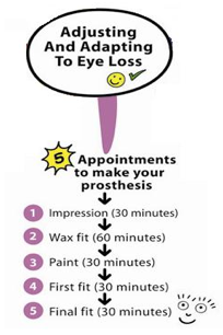 five-appointments-to-make-an-eye-prosthesis